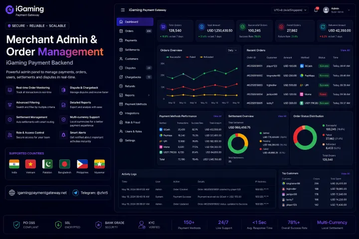 Hero image showing a dark blue admin dashboard for merchant and order management, with panels of stats, charts, and a left information panel for iGaming gateway services