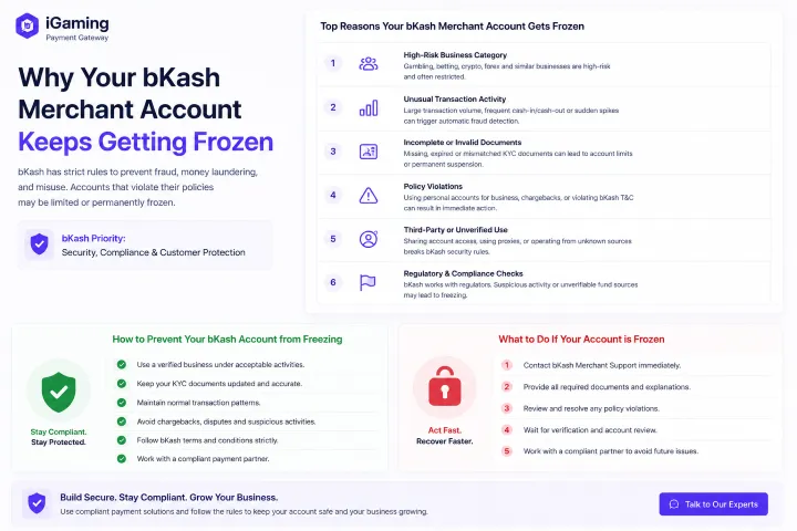 Infographic explaining why a bkash merchant account gets frozen and how to prevent it.