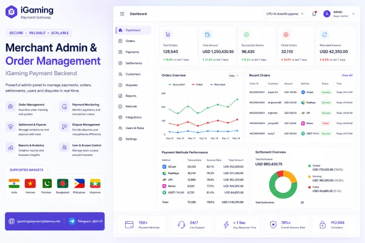 Merchant Admin dashboard for iGaming Payment Gateway showing totals (orders, amount), order status, recent orders, and charts with a left navigation panel.