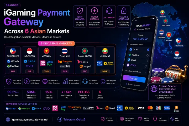 Marketing banner for iGaming Payment Gateway highlighting 6 Asian markets and supported payment methods; includes map, mobile screen, and feature icons (24/7 support, higher success, fraud protection).