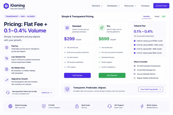 Pricing page for iGaming with a left column title 'Pricing: Flat Fee + 0.1-0.4% Volume' and three plan cards: Standard 9/month, Pro 9/month, plus a Volume Fee breakdown and a monthly/yearly toggle.